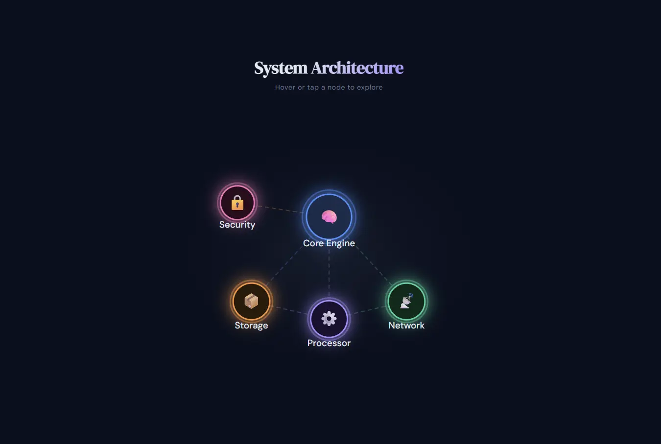 Interactive SVG Diagram